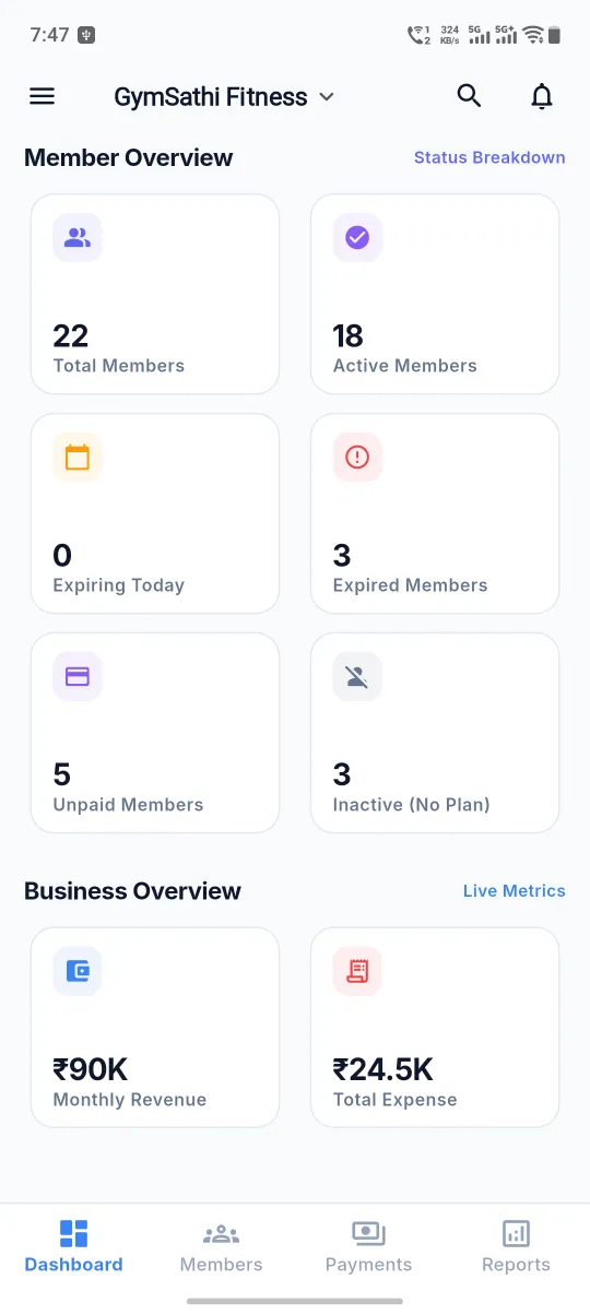Business analytics screen